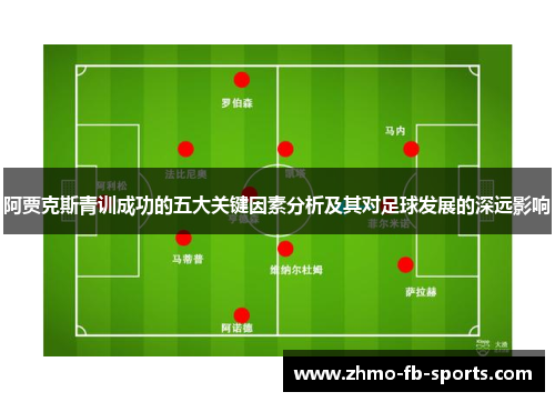 阿贾克斯青训成功的五大关键因素分析及其对足球发展的深远影响