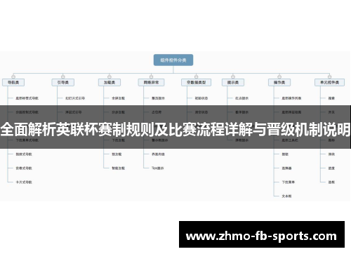 全面解析英联杯赛制规则及比赛流程详解与晋级机制说明 全面解析英联杯赛制规则及比赛流程详解与晋级机制说明
