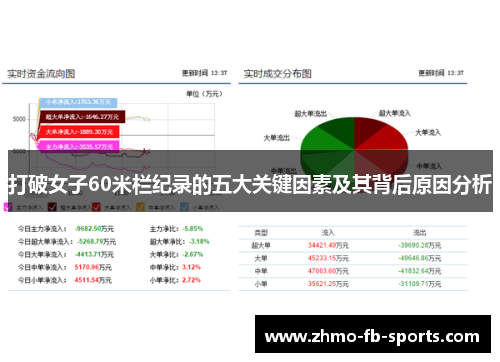 打破女子60米栏纪录的五大关键因素及其背后原因分析