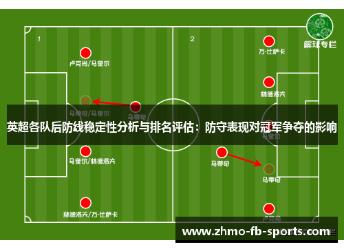 英超各队后防线稳定性分析与排名评估：防守表现对冠军争夺的影响