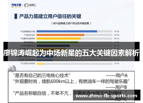 廖锦涛崛起为中场新星的五大关键因素解析