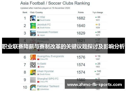 职业联赛降薪与赛制改革的关键议题探讨及影响分析 职业联赛降薪与赛制改革的关键议题探讨及影响分析