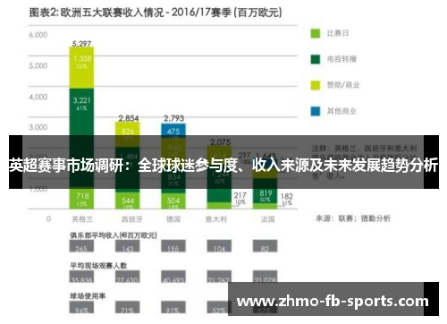 英超赛事市场调研：全球球迷参与度、收入来源及未来发展趋势分析
